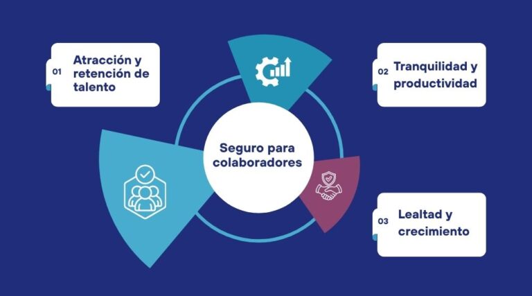 Seguro de Vida para colaboradores